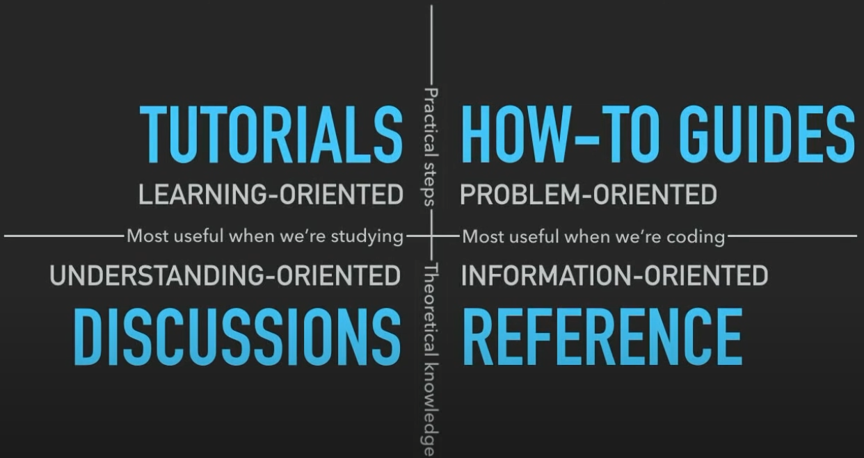 Four Quadrant representation of Tutorials, How to guides, References, and Discussions Areas